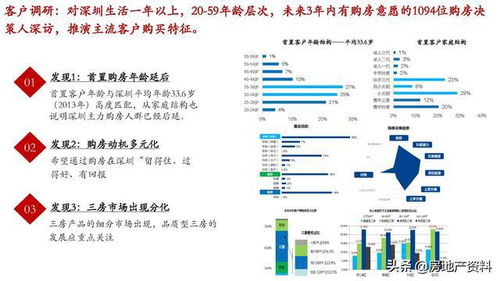 萬科地產(chǎn) 以研發(fā)設(shè)計(jì)與產(chǎn)品研究為基石，構(gòu)建全產(chǎn)品線打造與營(yíng)銷策劃一體化實(shí)踐